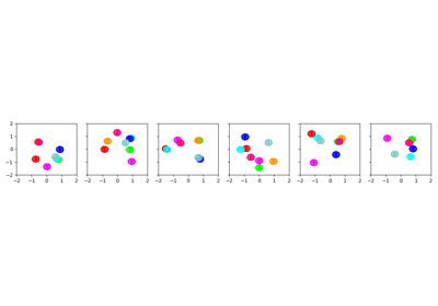 Initialization for Mixtures of Gaussians