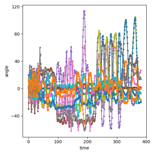 plot 01 demo=many models same data