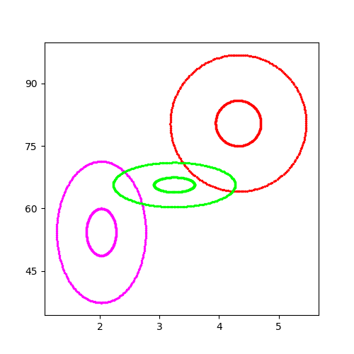 plot 03 demo=sparse resp vb model=mix gauss
