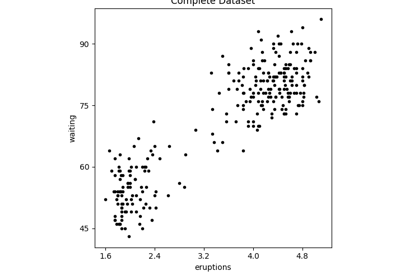 Demonstration of Sparse Responsibilities for Mixtures of Gaussians